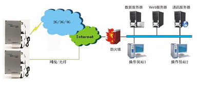 四川成都環(huán)境噪聲揚(yáng)塵監(jiān)測(cè)系統(tǒng)價(jià)格,廠家,圖片,設(shè)計(jì)建筑工地